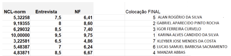resultado